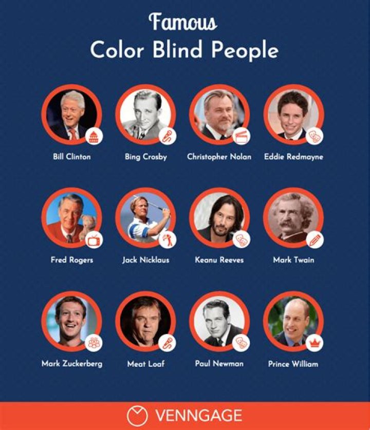 10 Famous Color Blind People Mental Floss