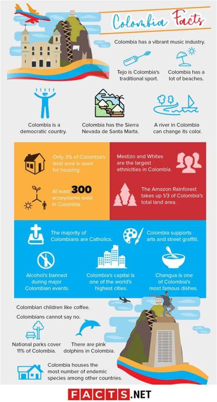 20 Interesting Facts About Colombia PDF Colombia Nature