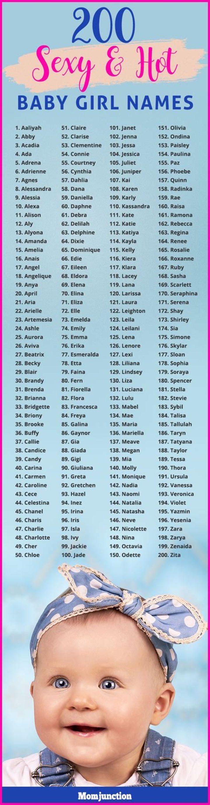 200 Hot Girl Names That Guys Are Most Attracted To