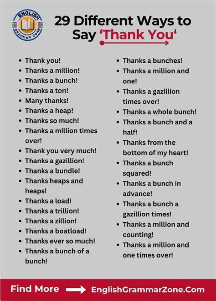 75+ Ways to Say Thank You All For the Birthday Wishes &raquo;