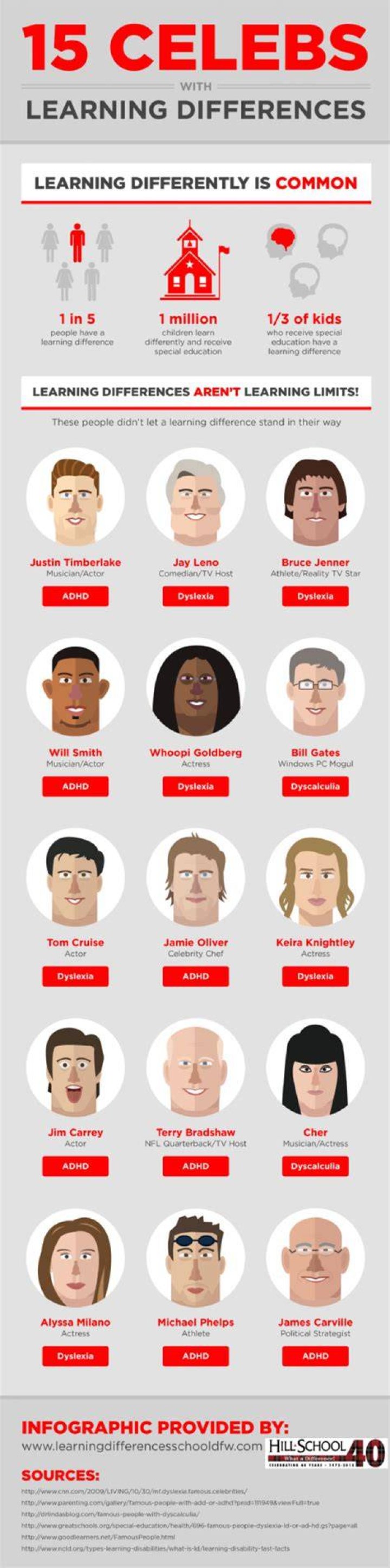 8 Celebrities' Triumph Over Learning Differences