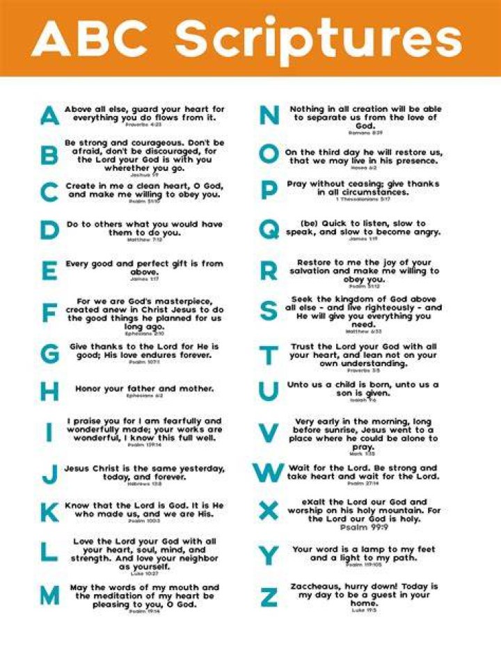 ABC Bible Verses sarah brooks