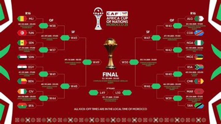 Afcon 2019 Ghana fixtures, results and table