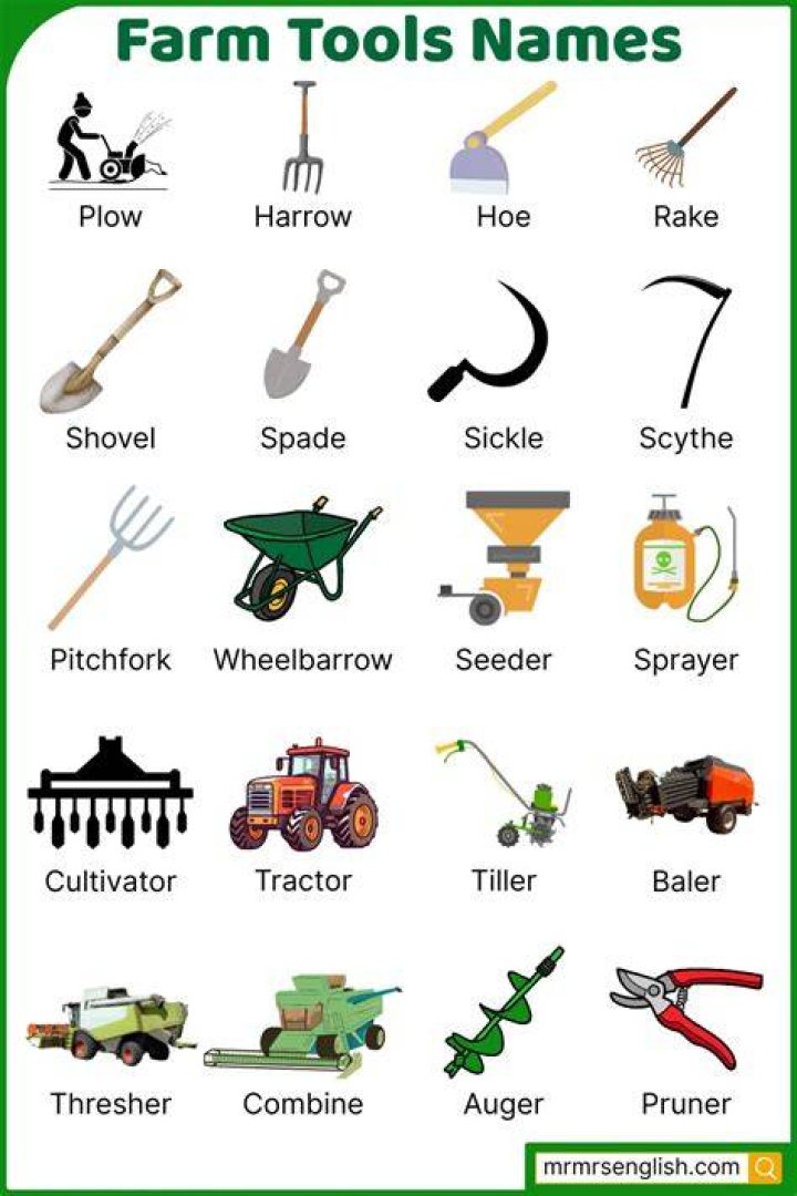 Agriculture Tools Names Farming Tools and their Uses with Pictures