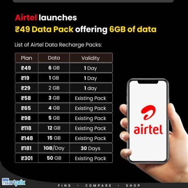 Airtel Free Data Airtel Free Data Code Airtel Free offer Code javedtechmoniter shorts