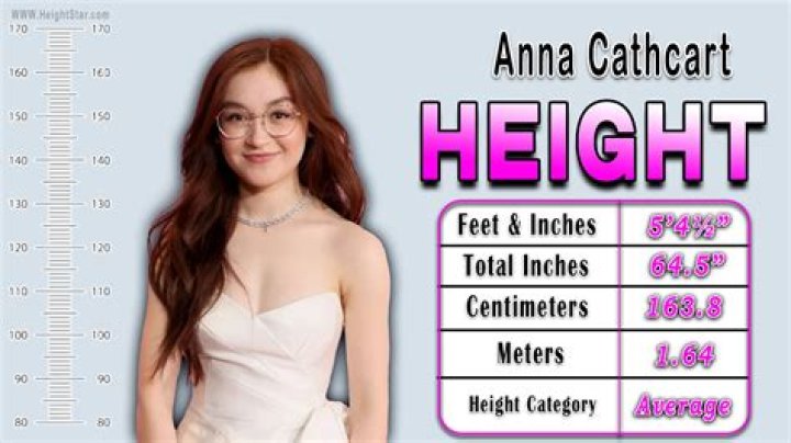 Anna Cathcart Wiki, Age, Height, Ethnicity, Parents, Boyfriend