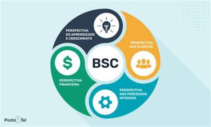 Balanced Scorecard Bsc O Que E Principais Vantagens Hot Sex Picture