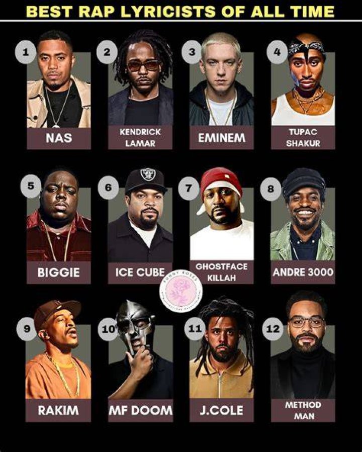 Best Lyricists of all Time Tier List Rankings) TierMaker