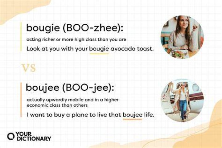 Bougie or Boujee? Ending the Confusion Behind the Slang Terms YourDictionary