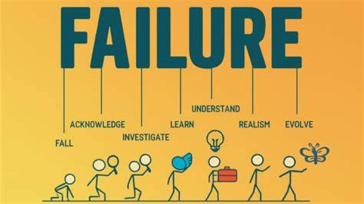 Called Excerpt Turning Failure on its Head by Ryan Pemberton We Collide