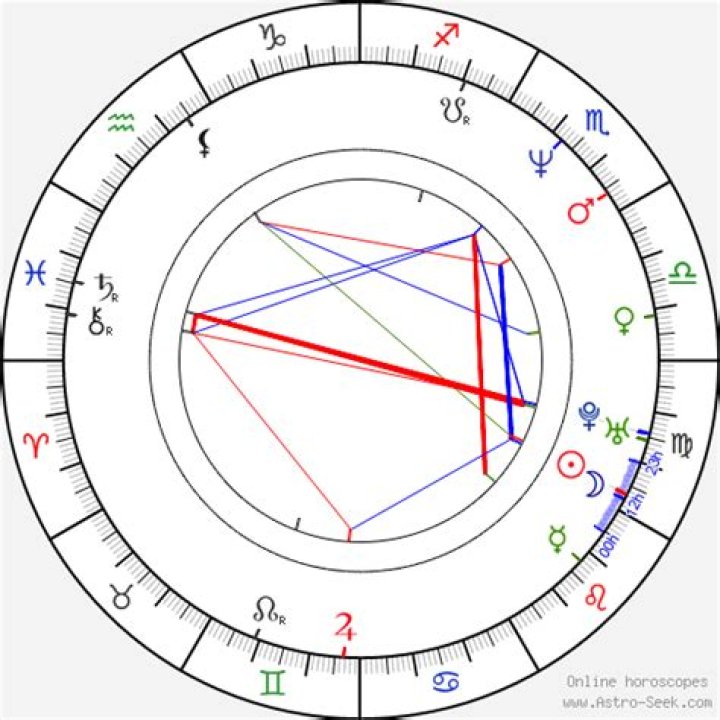 Chris Burke Birth Chart Aaps.space