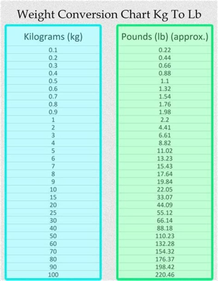 Convert 750kg Into Pounds: A Comprehensive Guide