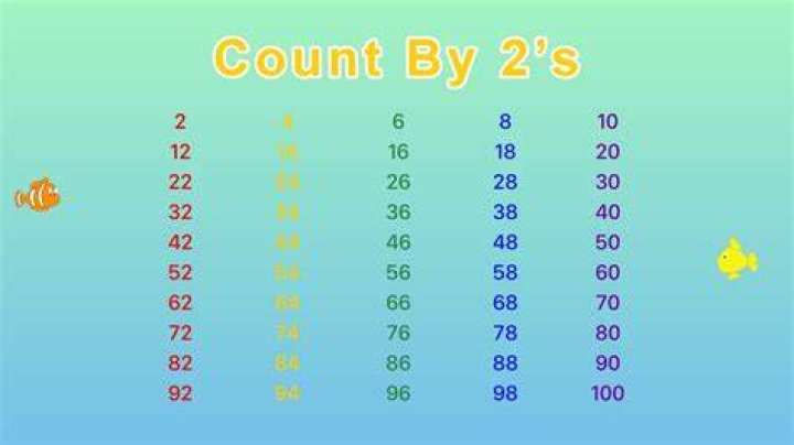 Counting in 2s song Skip Counting The Singing Walrus Counting in