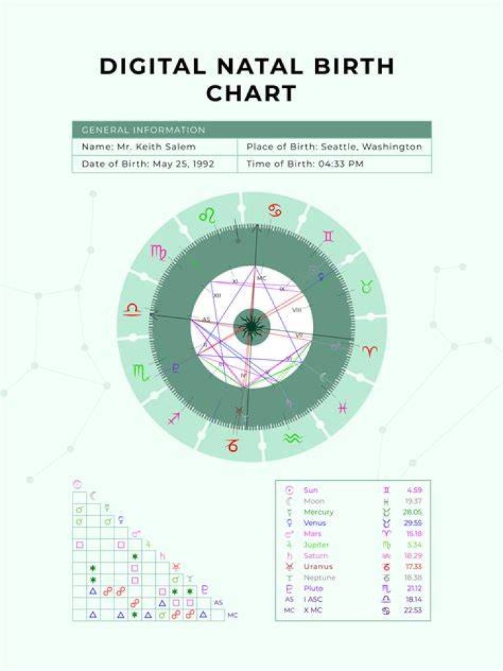 Damon Dash’s natal birth chart, kundli, horoscope, astrology forecast, relationships, important