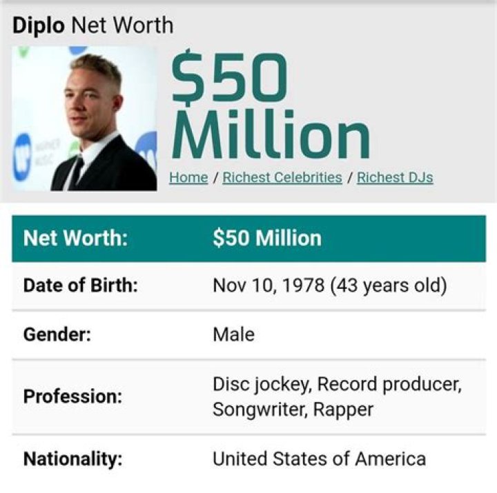 Diplo Net Worth Know his