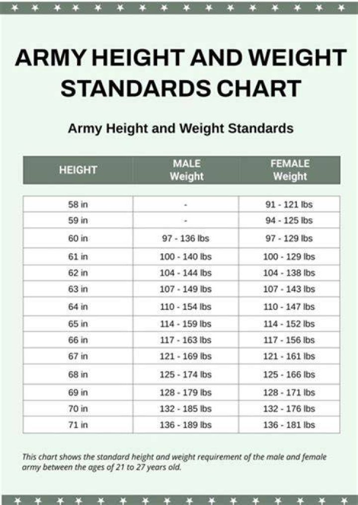 Exploring Height, Weight, Net Worth, And Age