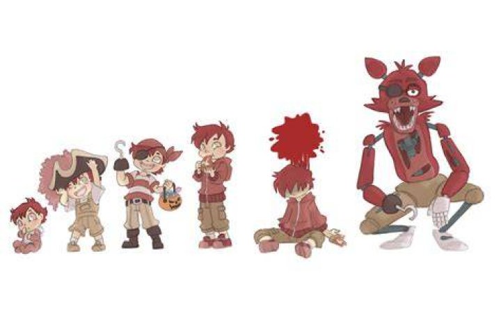 Foxy Timeline by Kikaigaku on DeviantArt