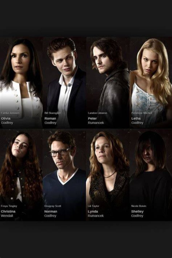 Hemlock Grove characters Hemlock grove, Actors, T movie