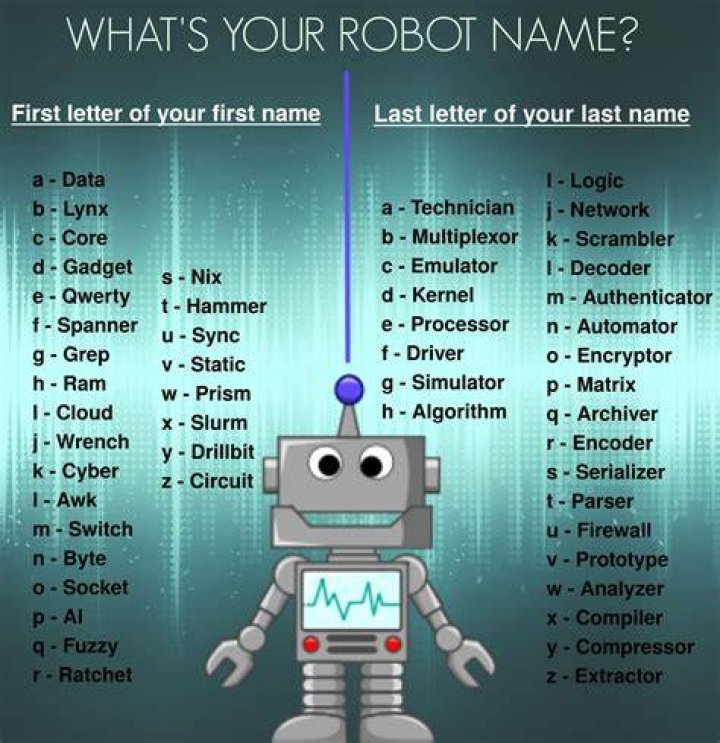 How Robot Names Influence Our Relationship With Technology Generator1 Get Inspired Now!