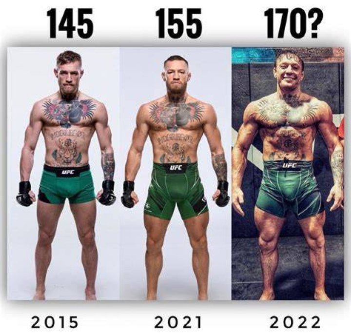 How Tall Is Conor McGregor: An In-depth Analysis