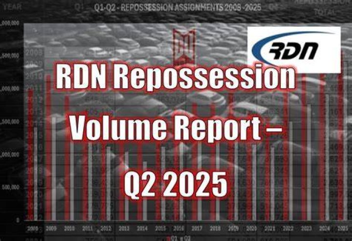 Instant And Effortless Repossession With Repossession Reaper