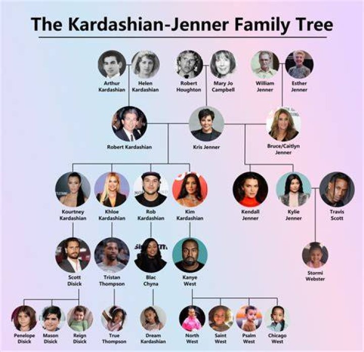 Kardashians ethnicity, family background, name origin, source of wealth Tuko.co.ke