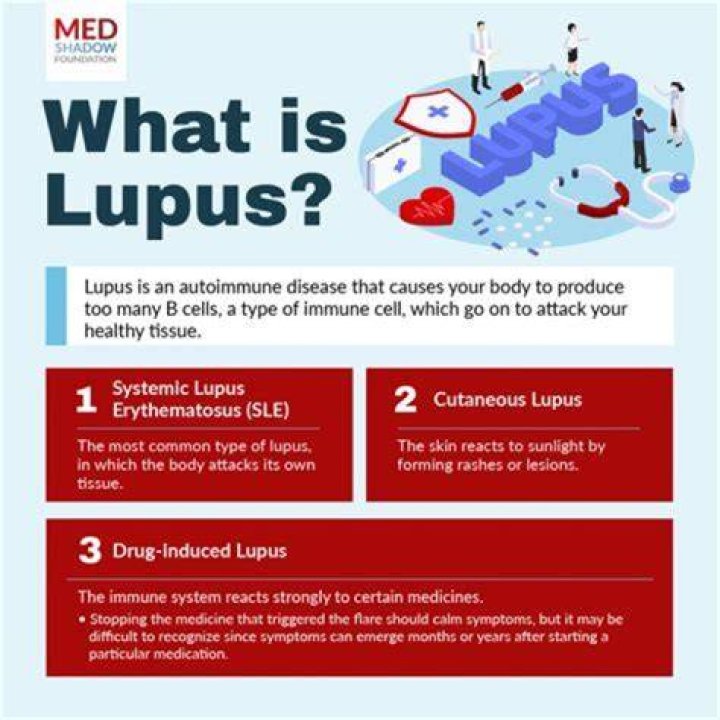Lupus And Ozempic: Interactions And Considerations