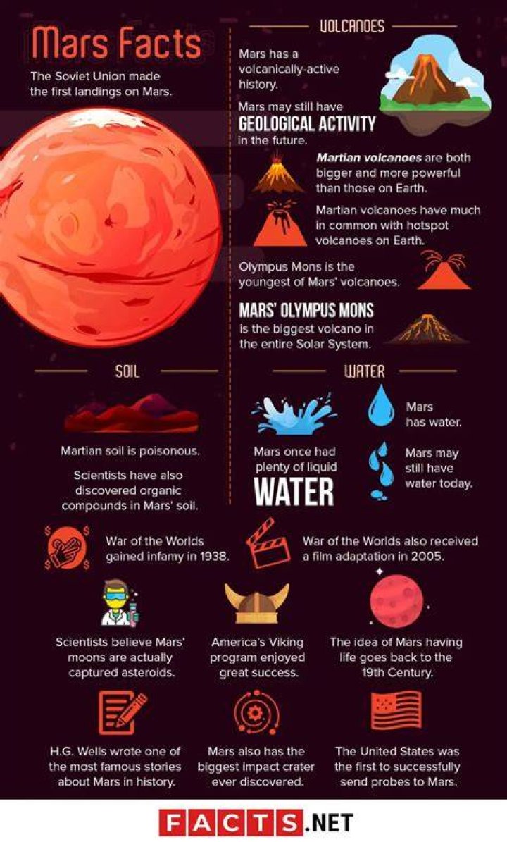 Mars Facts