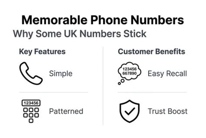 Memorable Fun Phone Numbers For A Distinct Brand Impression