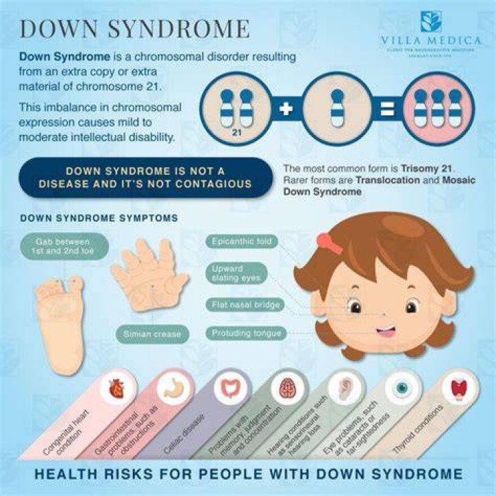 Pin on Down syndrome Information and Resources