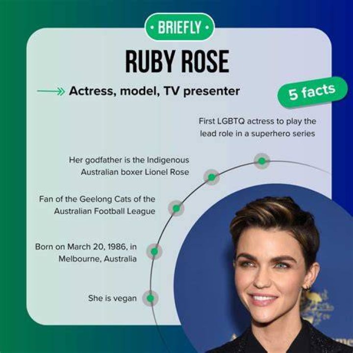Ruby Rose: Relationships, Rumors, And Everything You Need To Know