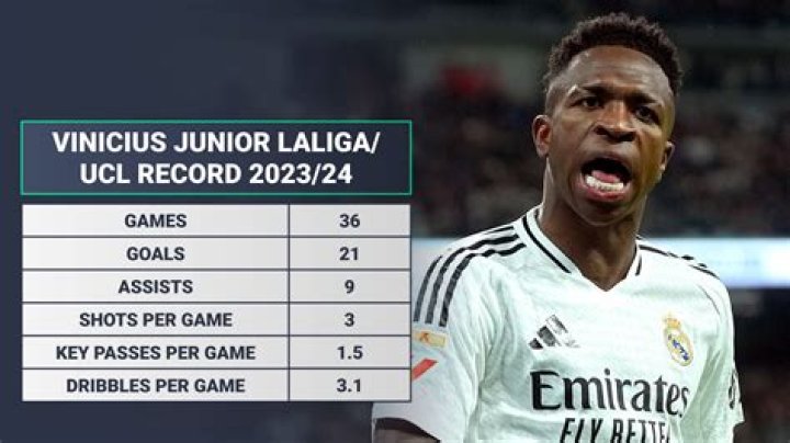 Stunning Vinicius Jr. Performance This Season: Key Stats