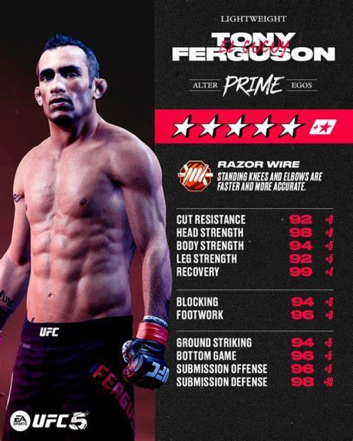 Tony Ferguson UFC Record, Stats and Figures SinkorSwimSports (2022)
