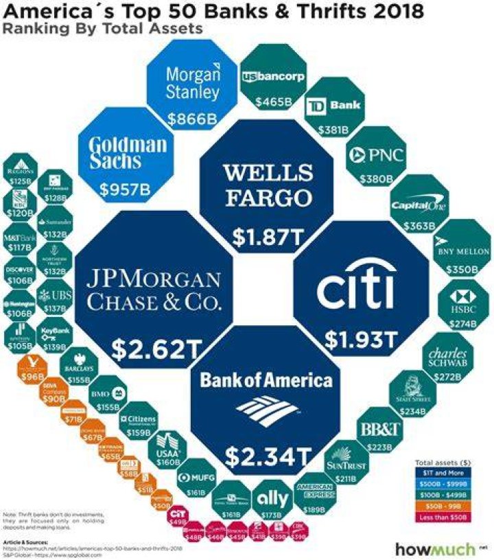 Top 10 Biggest Banks In Nigeria An InDepth Overview Herofe