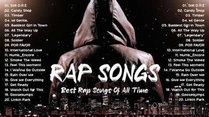TOP 100 RAP SONGS OF 2020! (FAN CHOICES) Chords Chordify