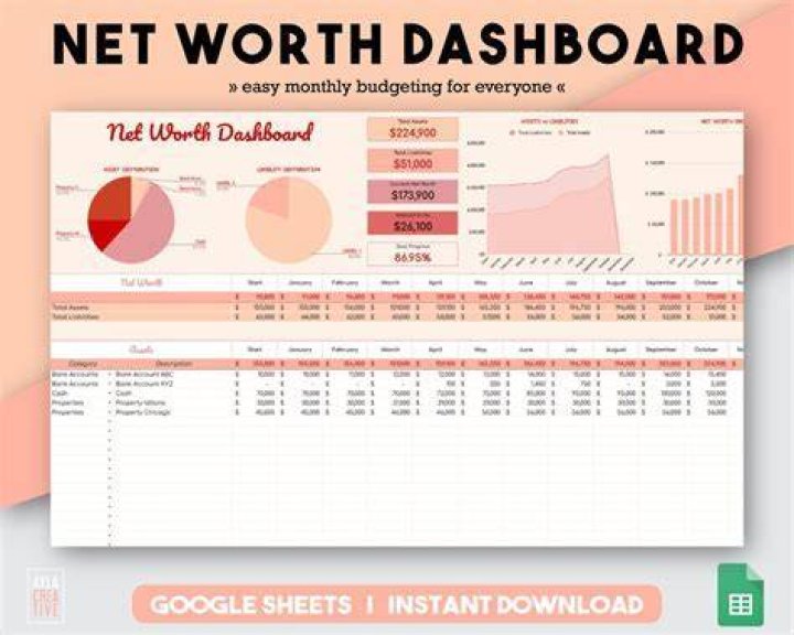 Unlocking The Future: The Ultimate Guide To Net Worth Maximization